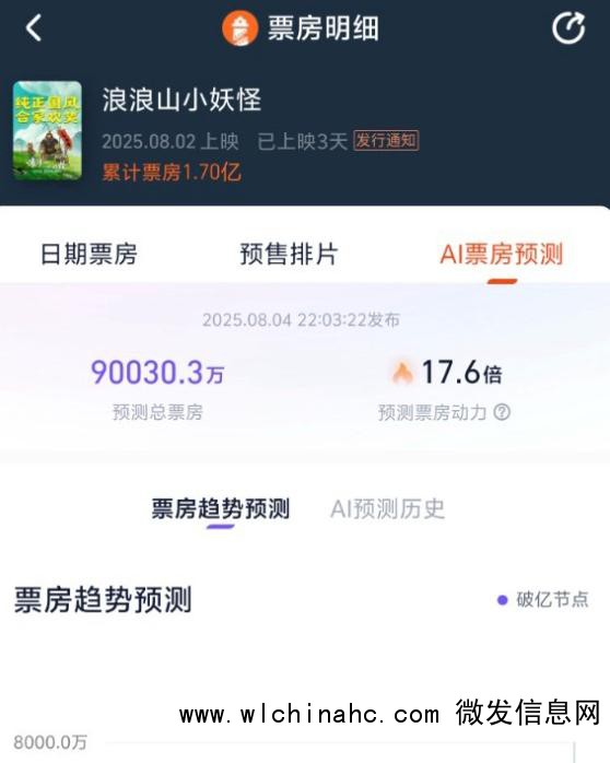 《浪浪山》破亿海报被指抄袭《哪吒2》