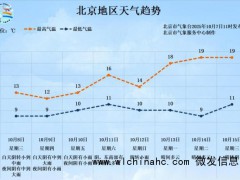 持续时间长、累计雨量较大！北京明起连续3天迎降雨降温 注意添衣保暖[推荐]