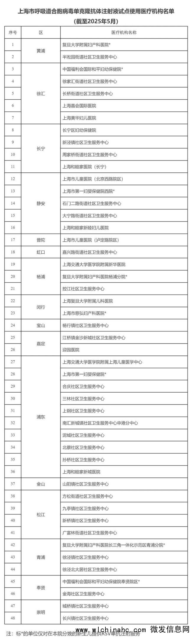 上海儿科已开始排队 合胞病毒频发 低龄儿童需警惕