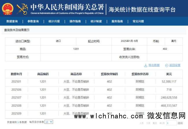 中国9月未从美国进口大豆 转向南美采购
