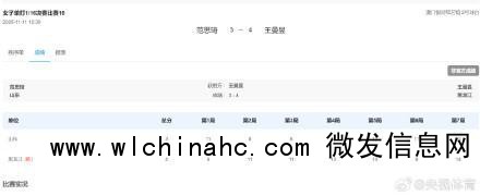 王曼昱逆转晋级