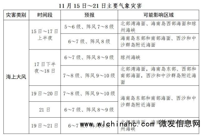海南降温明显 最低气温11℃