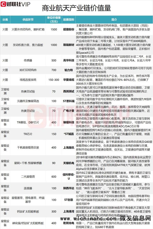 A股商业航天概念持续大涨 产业趋势迎来奇点时刻