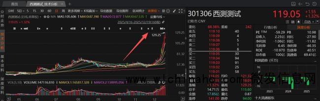 A股商业航天概念持续大涨