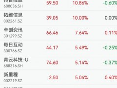 10余家公司率先养龙虾 AI智能体OpenClaw爆火[推荐]