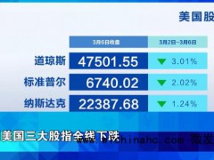 金银价双双下跌原因 能源价格飙升引发担忧[推荐]