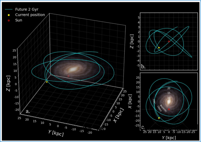科研人员发现&ldquo;婴儿星团&rdquo;