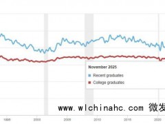 AI替代岗位：应届生就业挑战加剧[推荐]