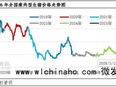 猪肉价创7年新低 供应过剩致价格下跌[推荐]